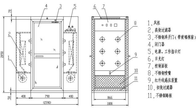 風(fēng)淋室結(jié)構(gòu)圖
