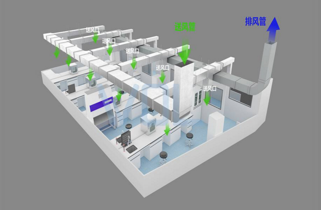 GMP車(chē)間空調(diào)管路設(shè)計(jì)示意圖